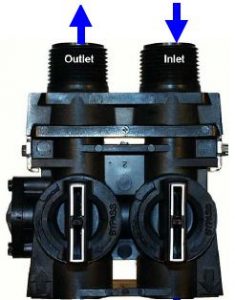 control valve service position